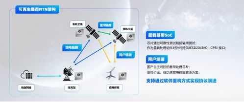 ptexpo 2024 思朗国产化卫星解决方案发布,护航低轨卫星互联网发展