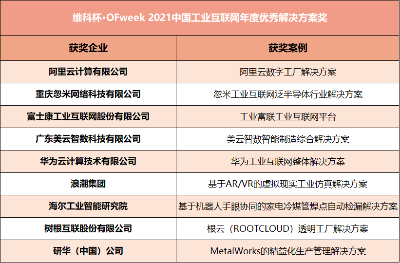 维科杯&middot;OFweek2021中国工业自动化及数字化行业年度评选获奖名单揭晓
